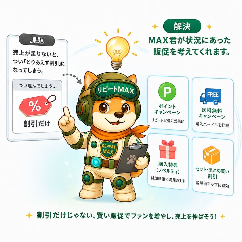 リピートMAX｜アクティブスコアで測るEC向けCRM自動化ツール